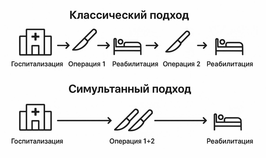 Симультанные операции